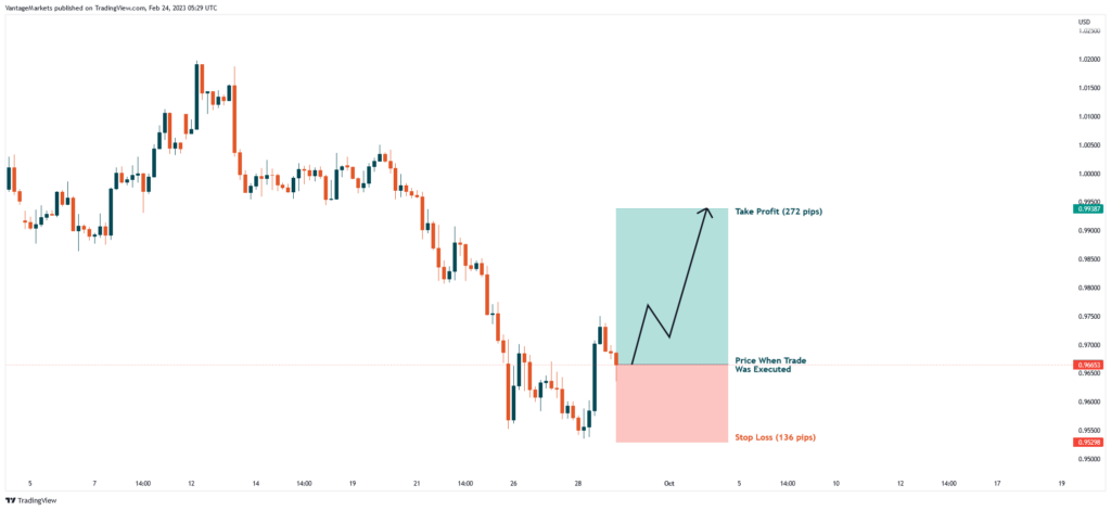 EURUSD H4 Buy Trade Idea