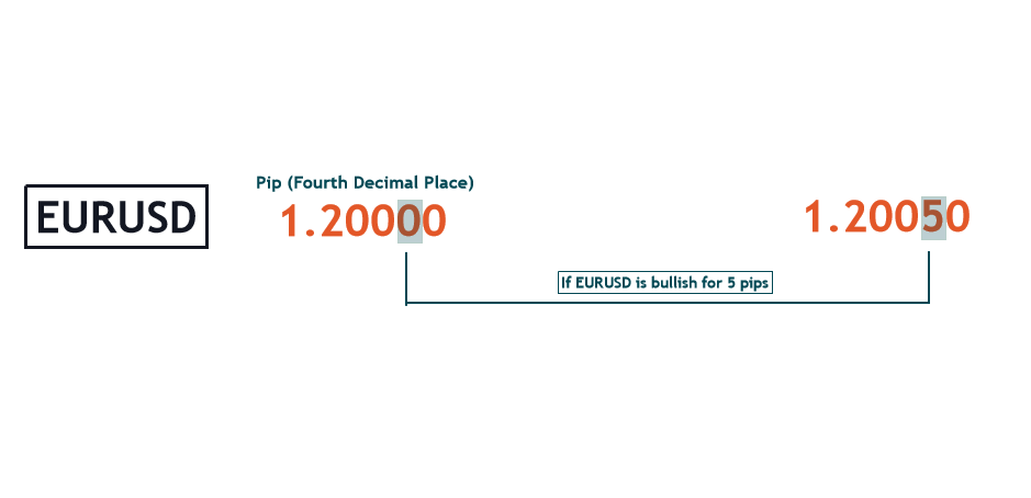 EURUSD Pip Count