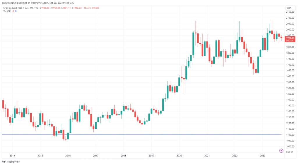 Gold-Price-in-Ounces-USD-over-10-years-1