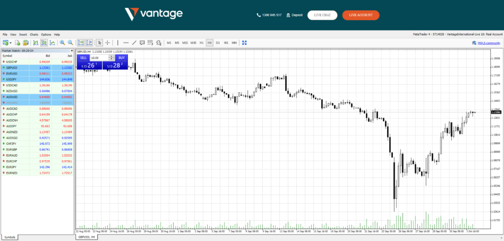 mt4 chart