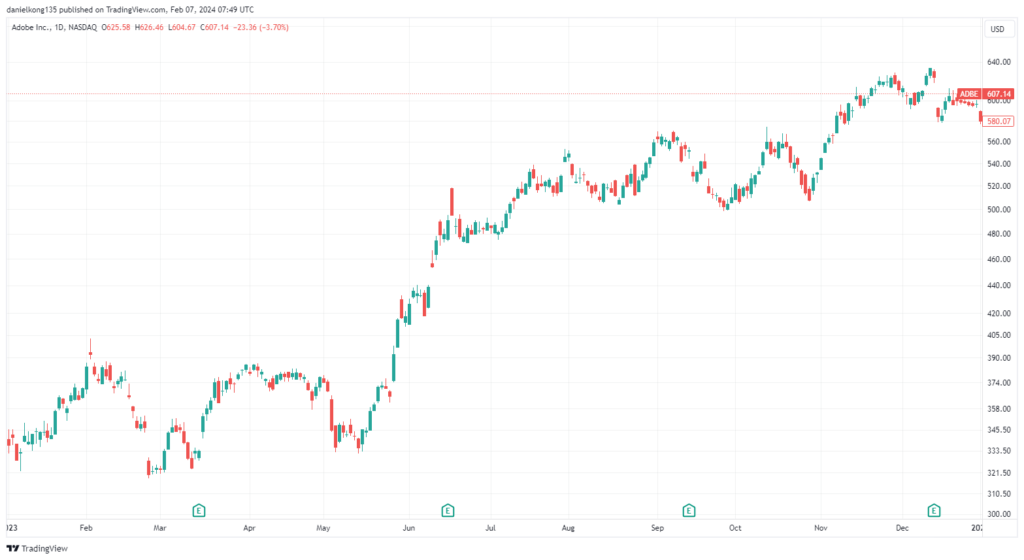 Adobe Stock Price 2023