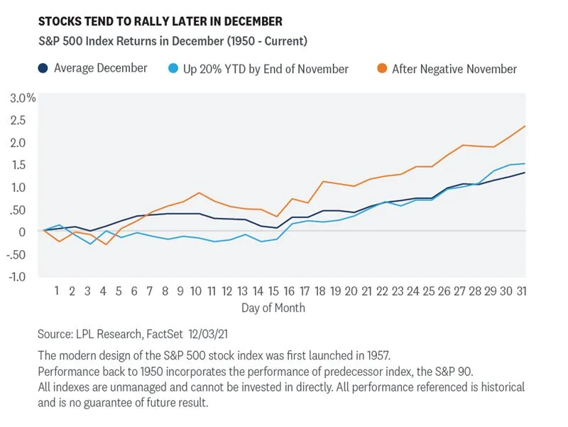 Santa Claus Rally